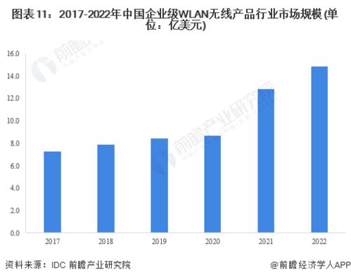 2023年中國計(jì)算機(jī)網(wǎng)絡(luò)設(shè)備制造行業(yè)全景圖譜 市場(chǎng)規(guī)模、競(jìng)爭(zhēng)格局與未來發(fā)展前景